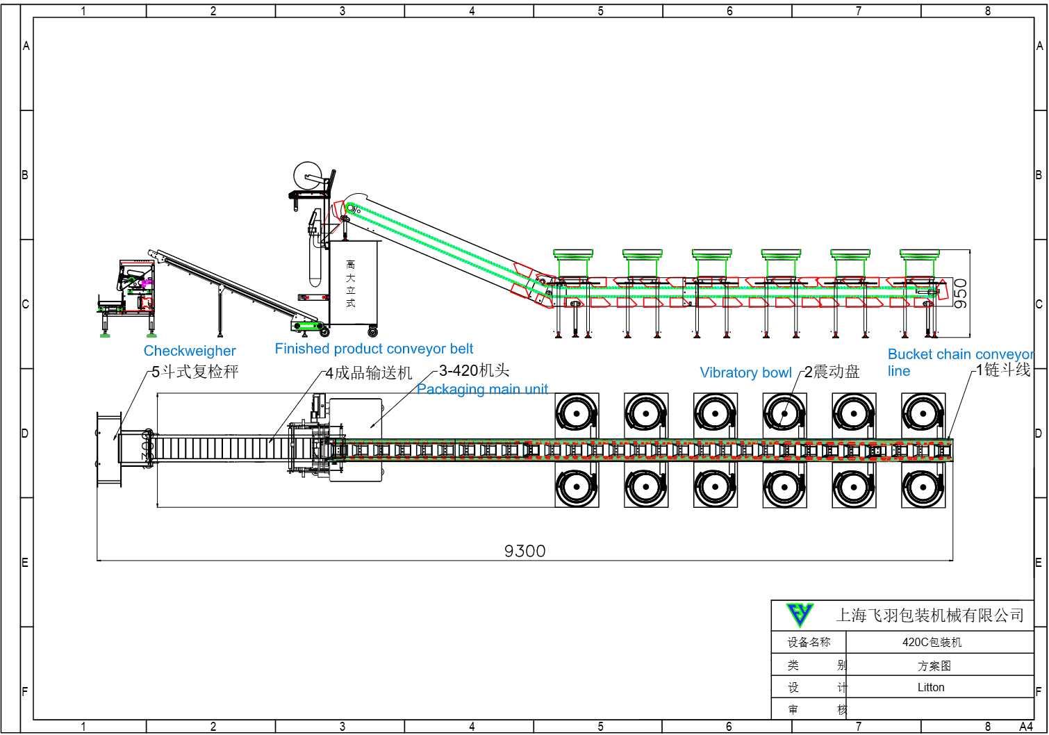 Automatic Screw Counting Packing Machine Solution Diagram e1787293294418