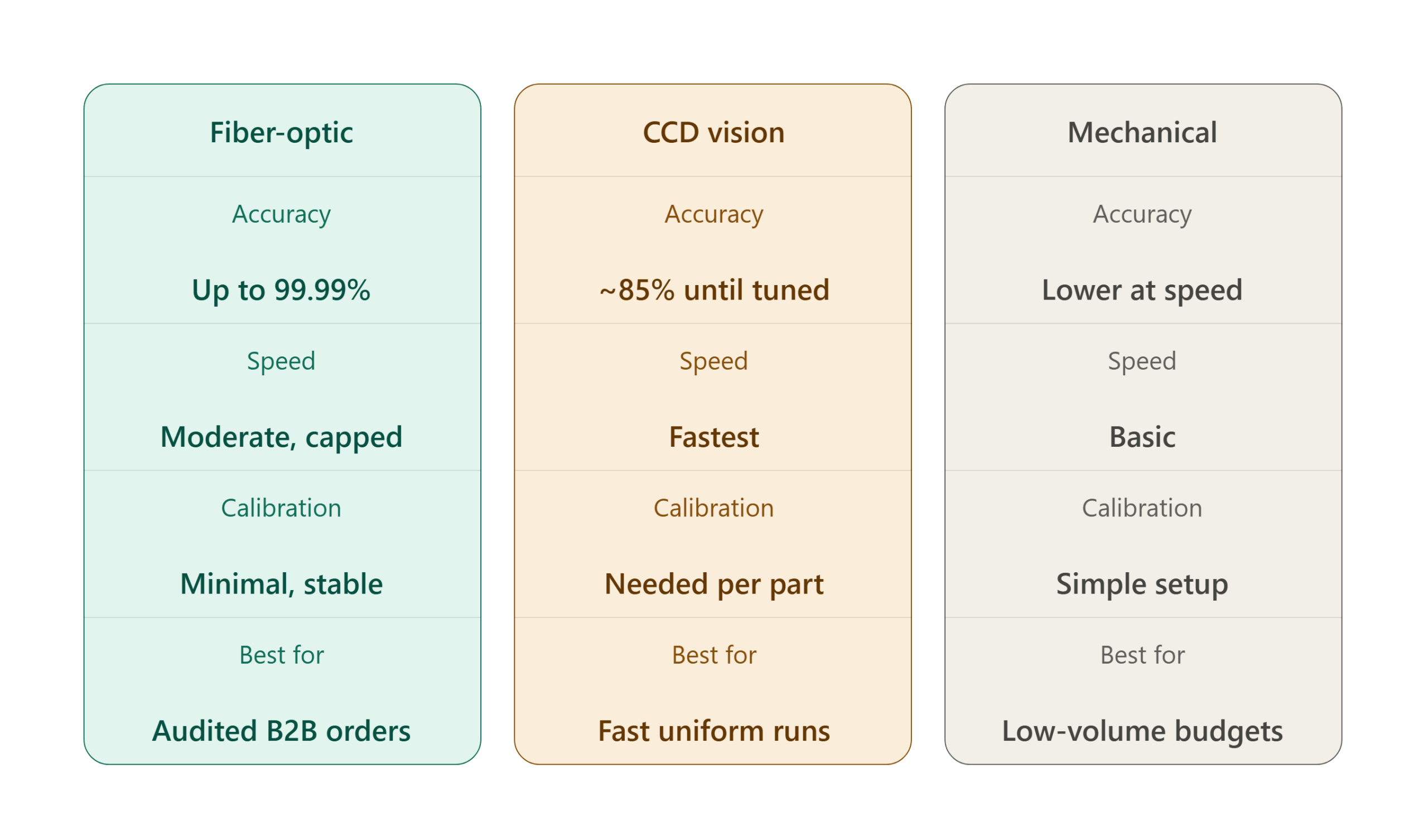 counting technology comparison scaled