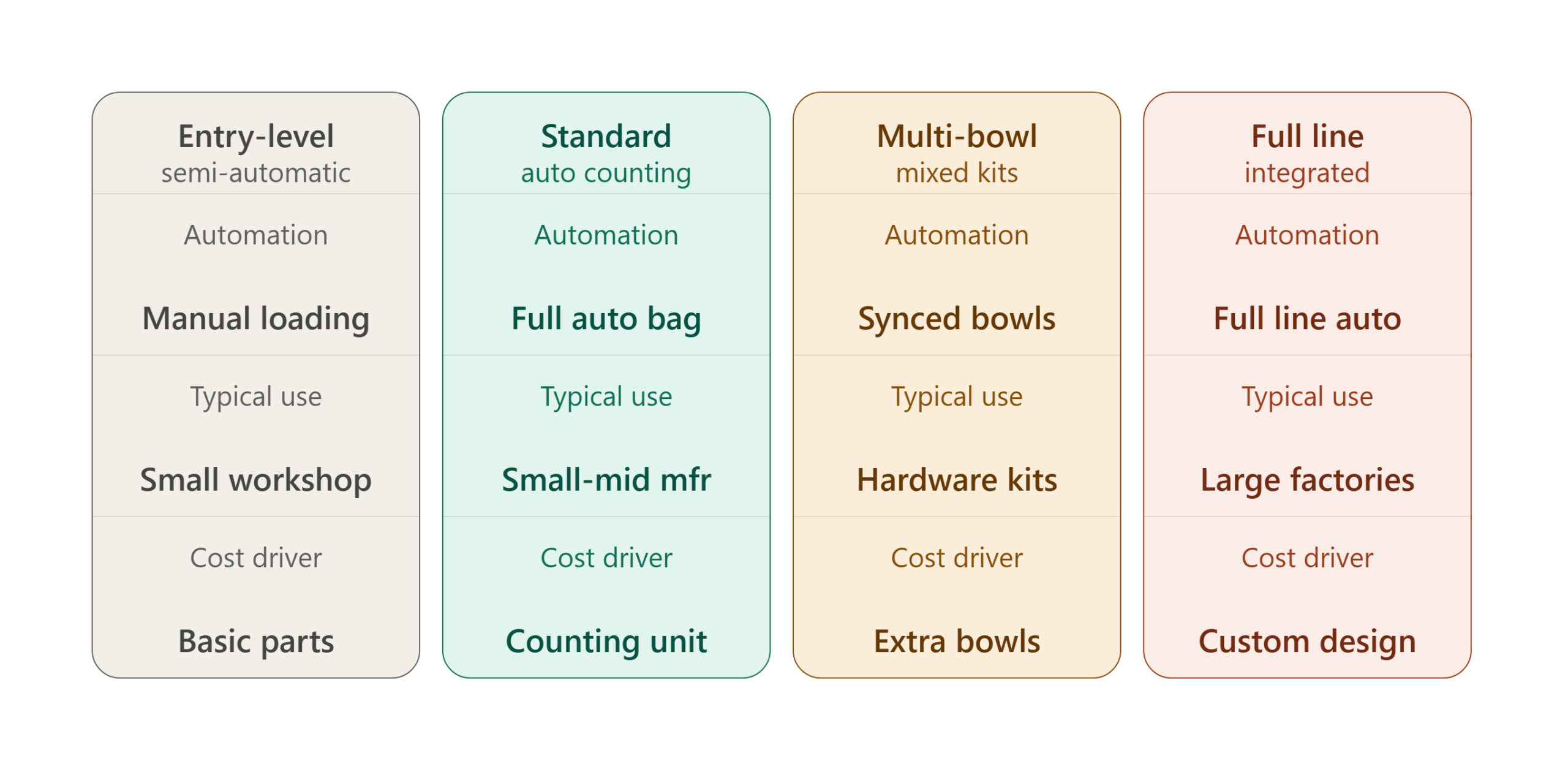 screw machine price tiers scaled
